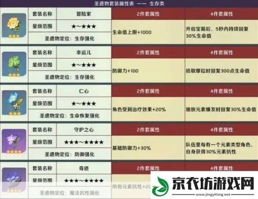 《原神》4.3新圣遗物解析：揭秘强度与适配角色新奥秘