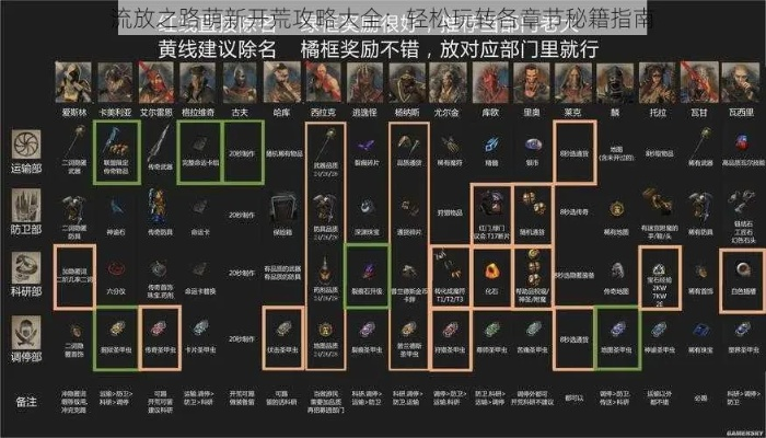 S24开荒增伤秘籍：解锁《流放之路》全新伤害提升之道