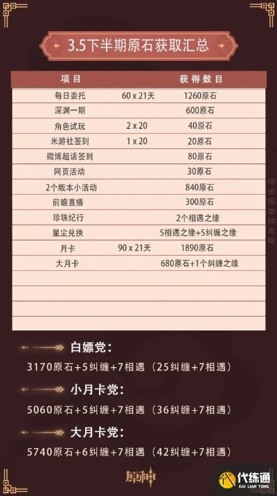 《原神》4.3版本原石大揭秘，海量资源一网打尽！