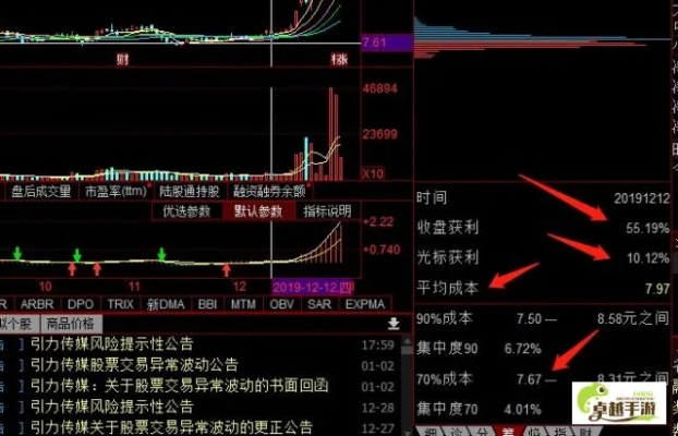 绝技揭秘：最佳搜打撤策略全解析