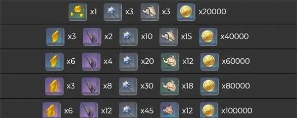 《原神》4.3版圣遗物全面升级，揭秘全新价值提升攻略