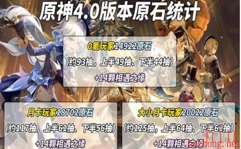 《原神》4.3版原石大揭秘：抽改统计新高度！