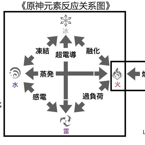 《原神》4.3版本前瞻：探索新领域，揭秘神秘元素之力