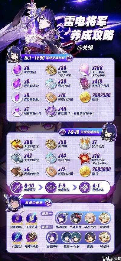 《原神》雷电将军突破攻略：雷神材料获取秘籍大公开