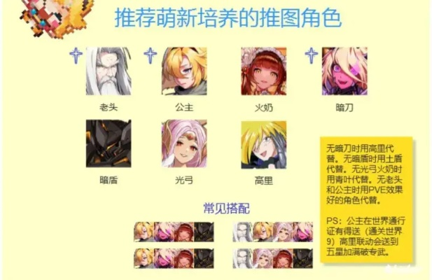 新手S级角色攻略：四选一，如何精准锁定最强潜力股？