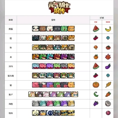《元气骑士前传》宠物技能深度解析，三心水果高效获取指南