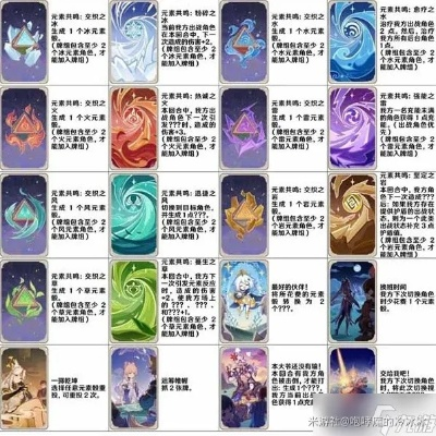 《原神》七圣召唤神宵水宵顶级卡组攻略，揭秘最强阵容配置