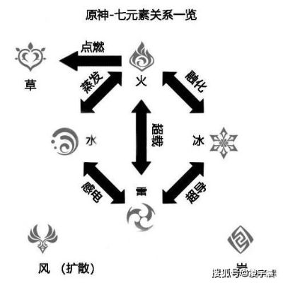 《原神》元素秘境探秘：旅行者多元玩法深度解析，解锁新境界