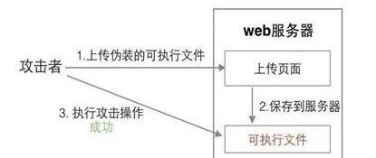 尚勃勒莲花古城安全传送攻略：点位推荐与技巧解析
