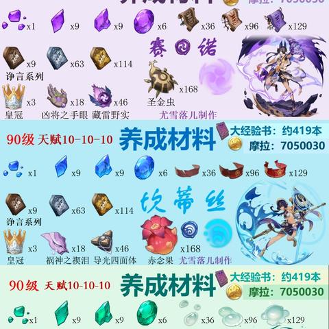 《原神》4.2久岐忍攻略：深度解析角色玩法与培养秘籍