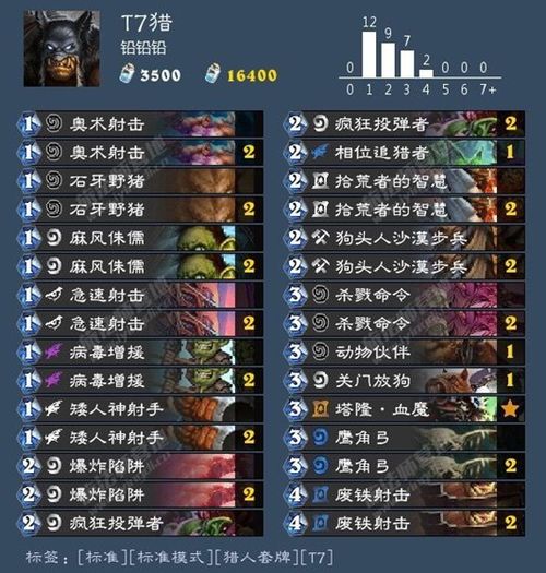 日落之城猎枭攻略：高效打法解锁胜利新篇章