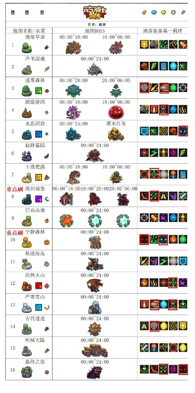 《元气骑士前传》骑士盾BD开荒攻略，掌握新流派高效破局技巧