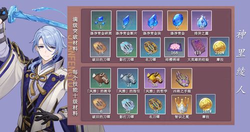 《原神》神里绫人培养必备！绯樱绣球高效收集攻略大揭秘