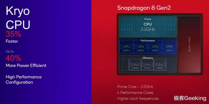 骁龙8至尊版专属优化，安卓NS模拟器兼容性升级新突破