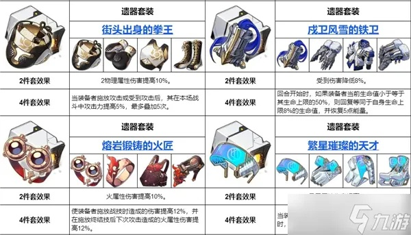 《崩坏星穹铁道》饰品全角色适配指南，揭秘饰品最佳搭配策略