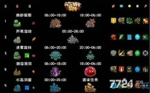 《元气骑士前传》全地图水果盘点，BOSS刷新时间大揭秘！全新攻略来袭