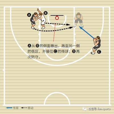 万花筒突破防守绕后攻略：高效绕后新策略解析