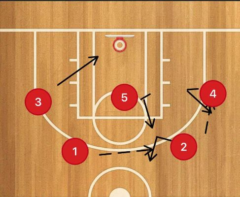 万花筒突破进攻攻略：揭秘高效点位战术解析