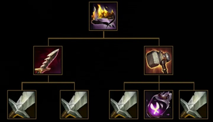 S14战士刺客装备革新解析，深度揭秘全新价值点