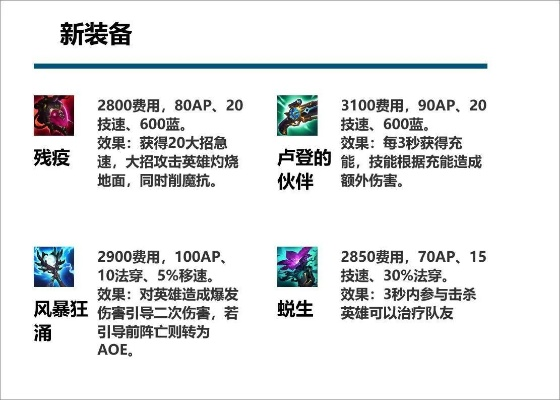 S14赛季装备深度解析：革新调整与策略革新揭秘
