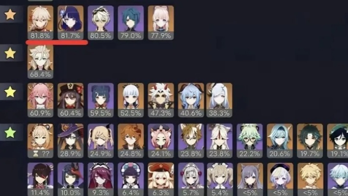 低成本原神金队攻略：打造高效辅C阵容秘籍