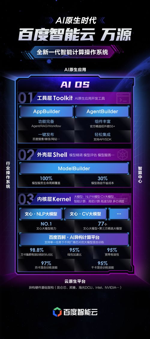 女低音卡片攻略：独家揭秘高效获取秘籍