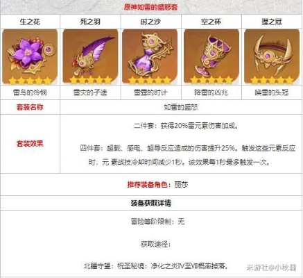 《原神》4.2五星圣遗物套装详解与高效获取攻略全解析