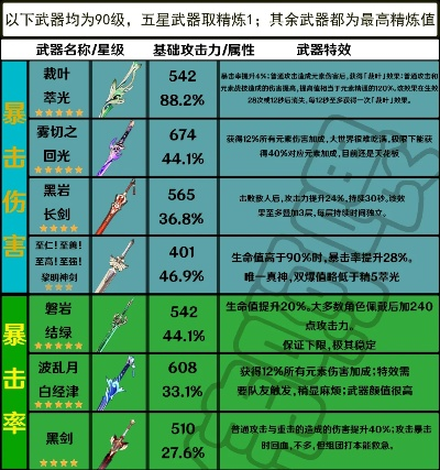 《原神》杖武攻略：揭秘杖类武器敌人分布全解析