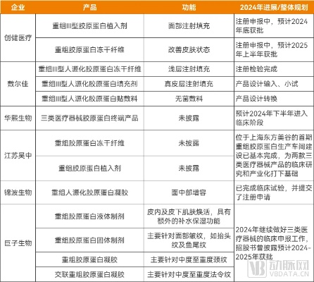 欧洲宇航员蛋白新来源：空气尿液蛋白粉研发突破