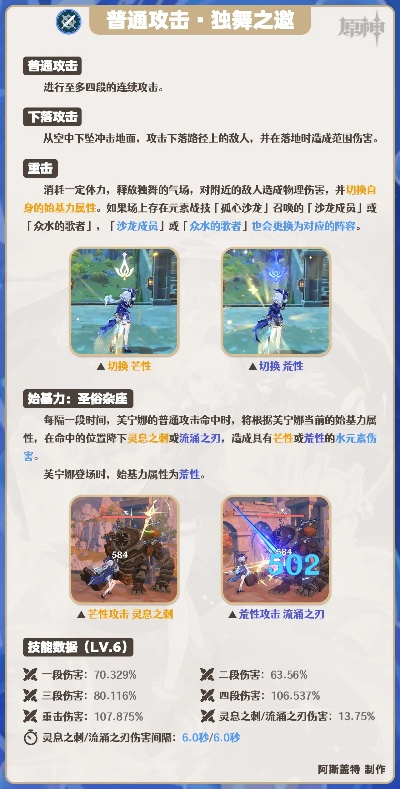 芙宁娜主C攻略：打造4.2版本最强召唤物流配队秘籍