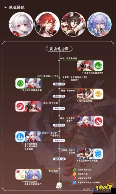 《崩坏星穹铁道》四星阵容攻略：打造最强妖塔战力解析