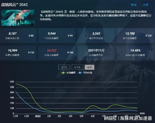 《战地2042》战绩查询秘籍，一网打尽最新战绩攻略！