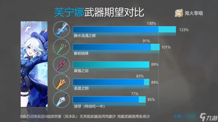 芙宁娜技能深度解析，装备攻略新视角解锁