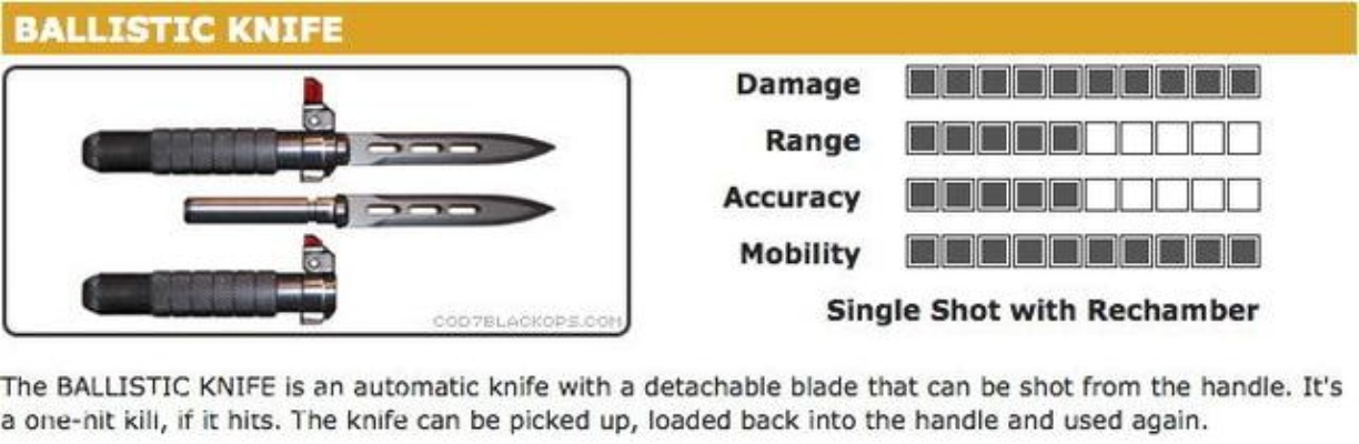 《使命召唤20》9毫米空尖弹解析：最强配件性能揭秘！