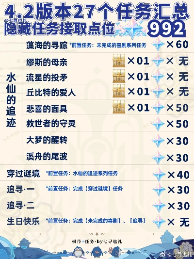 《原神》4.2挑战攻略：解锁32个限时任务完成秘籍大揭秘