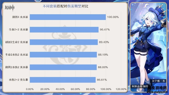 芙宁娜抽卡推荐与装备搭配攻略：深度解析其价值与配队策略