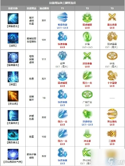 铭刻宝石三脚架搭配攻略，揭秘裁决者职业高效升级秘籍