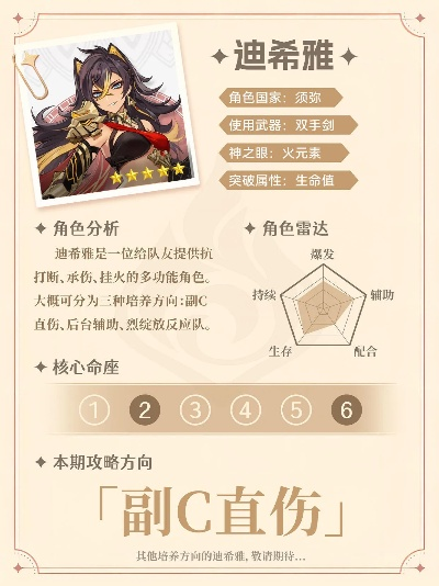 芙宁娜迪希雅反应流攻略：打造强力搭配新思路