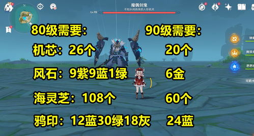 《原神》周本天赋材料全解析：4.2版本角色需求深度揭秘