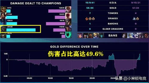 芙宁娜4.2版机制解析+培养攻略，打造强力输出阵容秘籍