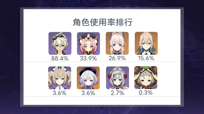 《原神》奶妈启动时长揭秘，全奶妈阵容实力排行新解