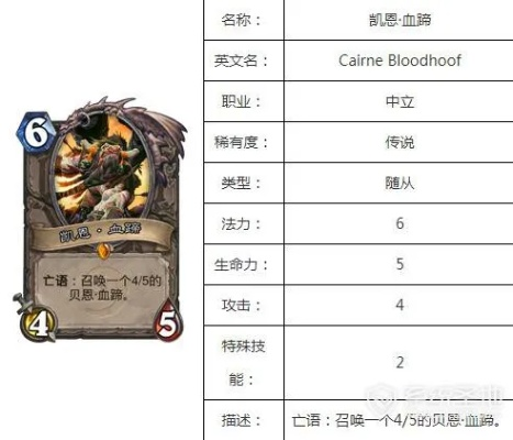 凯恩血蹄越级卡组攻略：地下城22层强力秘籍大揭秘