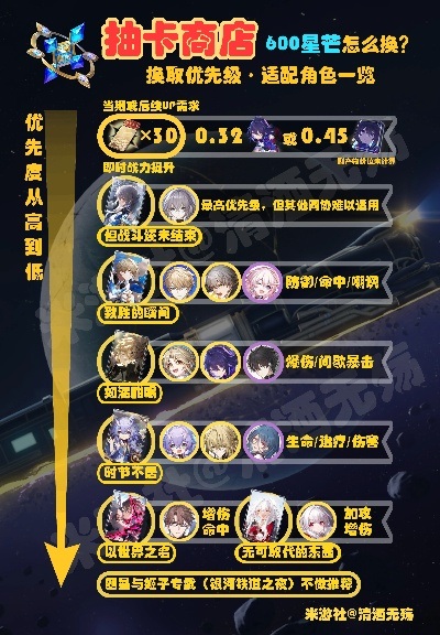 《崩坏星穹铁道》1.5下半卡池抽选攻略：揭秘高效抽卡秘籍