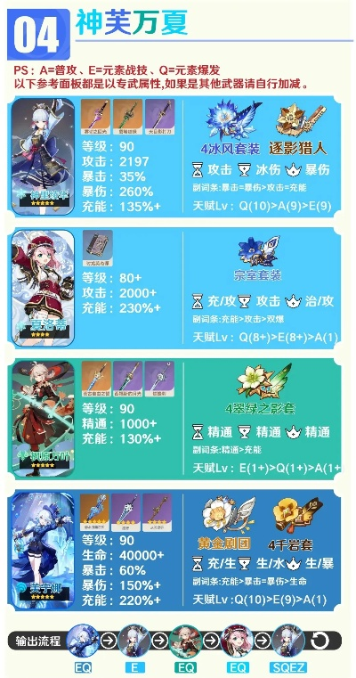 芙宁娜技能前瞻解析：打造全新游戏体验攻略