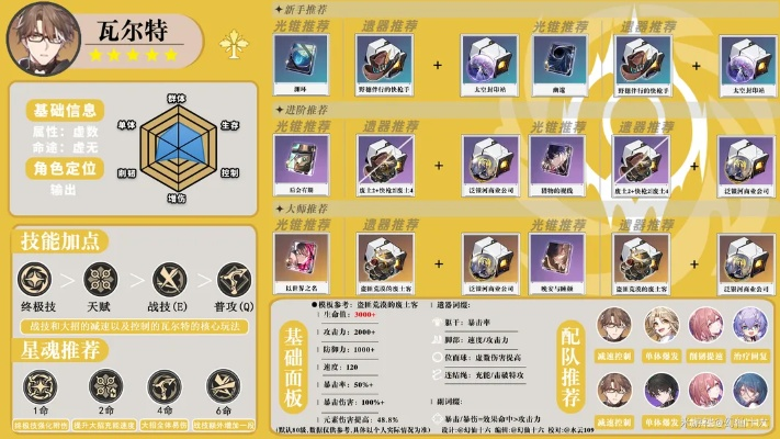 《崩坏星穹铁道》虚无命途深度剖析：角色搭配攻略指南