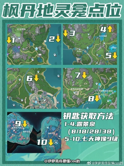 《原神》枫丹科研核心点位速查指南