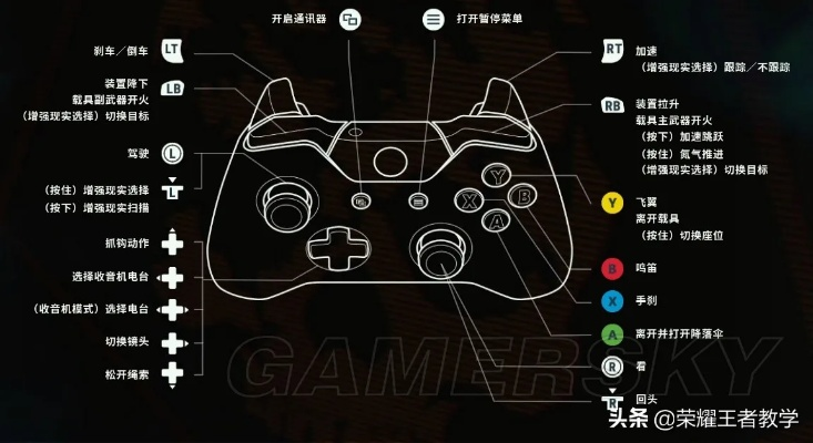 手柄设置攻略：轻松实现肩键开火，体验《TheFinals》新境界