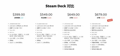 Steam主机今日公布售价，性价比之选你心动了吗？