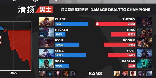 原神V4.1雷系T0阵容解析：打造最强雷系顶配战队攻略