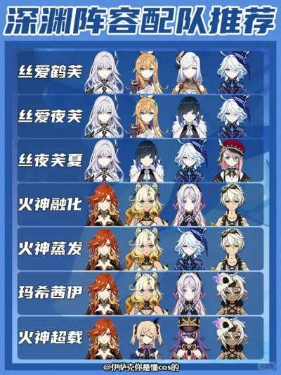 水系T0阵容深度解析：打造《原神》V4.1顶级水系战队攻略